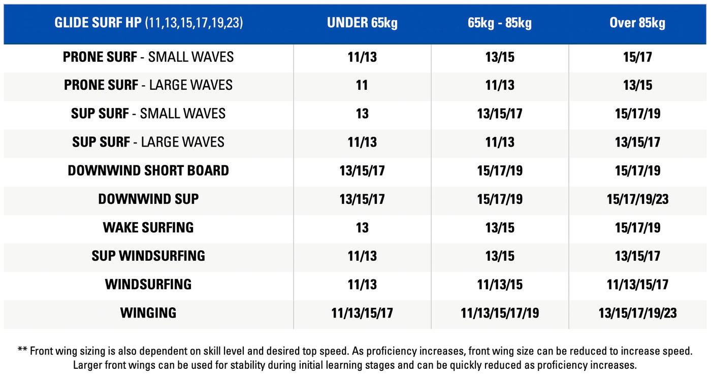 Neilpryde Glide Surf HP 2024
