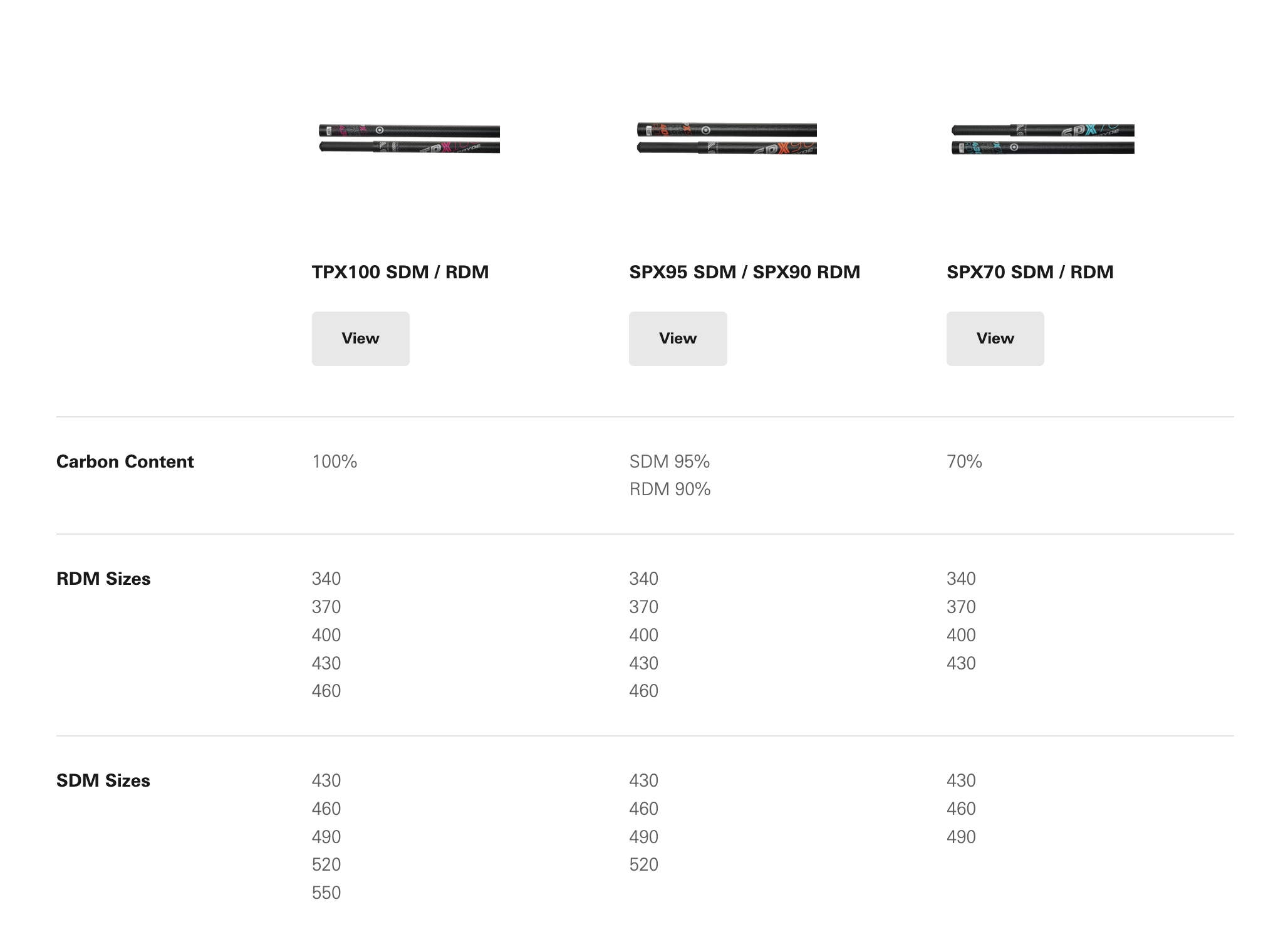 Neilpryde TPX 100 SDM Mast-Neilpryde-430-4045533737371-4045533737371-Surf-store.com